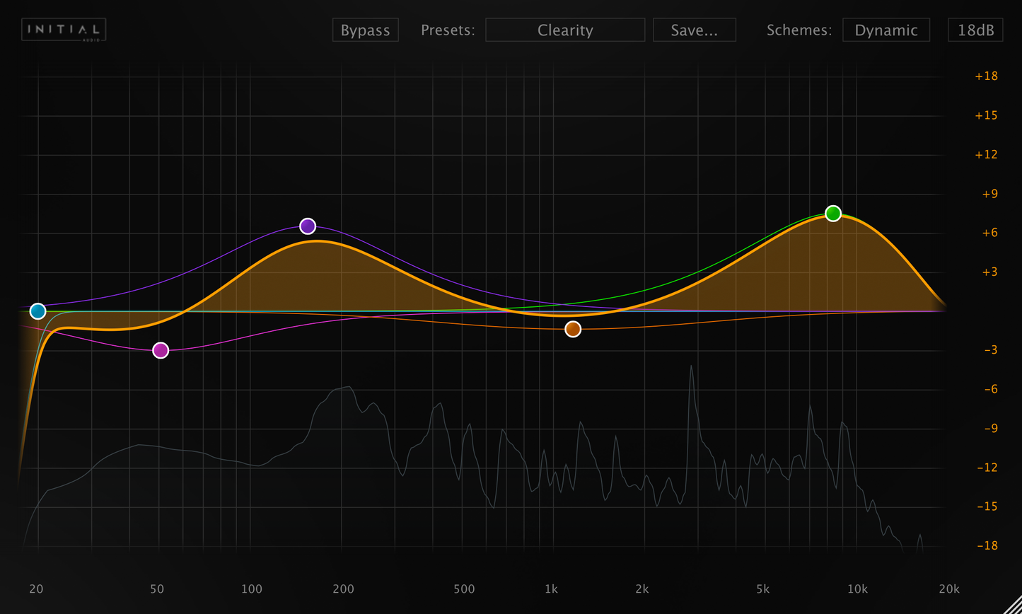 Dynamic EQ VST - AU Plugin